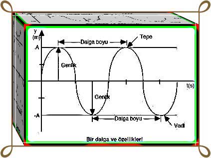 Dalgaboyu-ve-Periyot-nedir.jpg