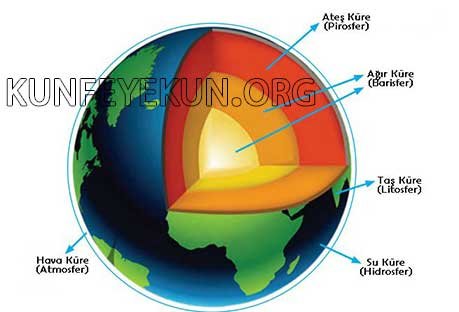 dunyanin-katmanlari-sekli.jpg dunyanin-katmanlari-sekli.jpg