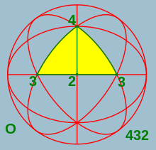 220px-Sphere_symmetry_group_o.svg.png