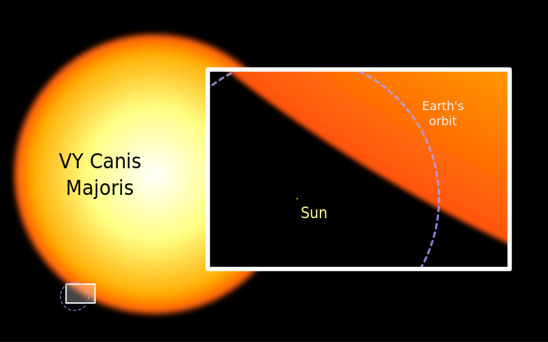 800px-Sun_and_VY_Canis_Majoris.svg.png